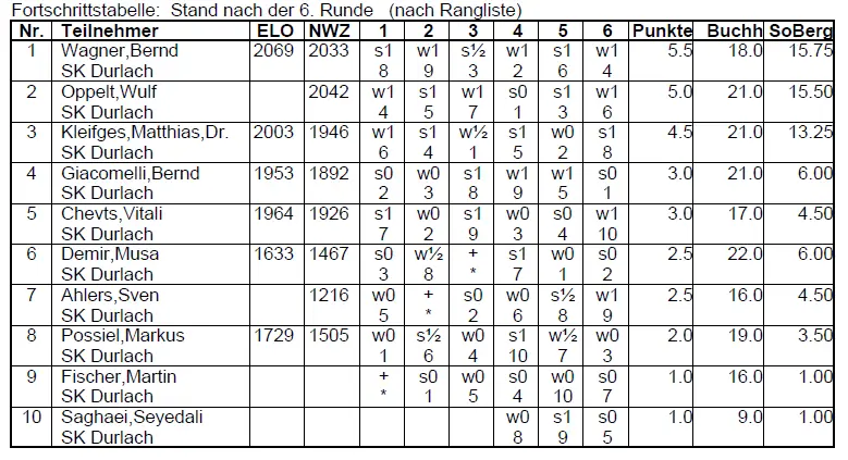 2025 09 22 SKD Pokal2025 Endstand