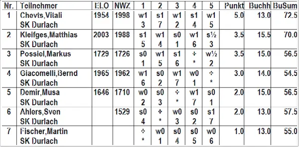2026 Chess960